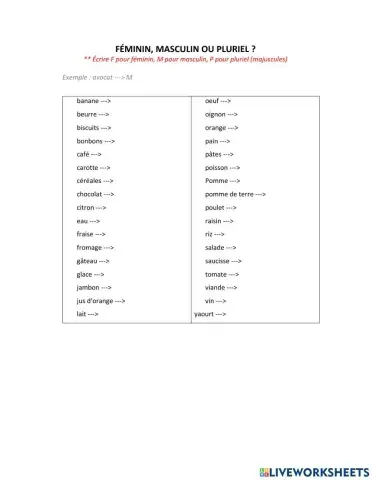 Les aliments féminin, masculin ou pluriel?