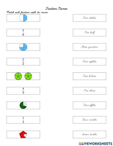 Fraction Names