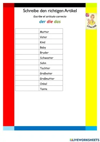 Der bestimmte Artikel