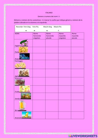 Genere e numero dei nomi- 1