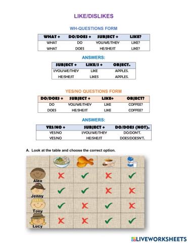 Like-don't like questions