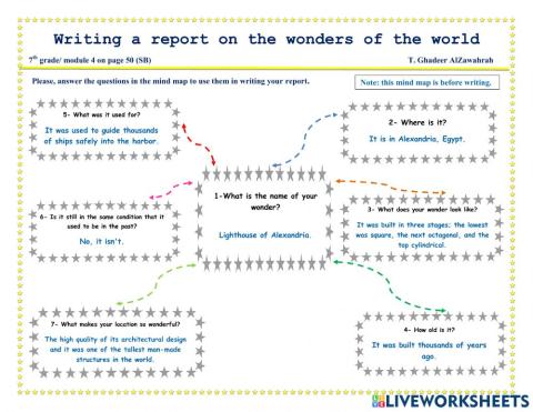 Mind map report and Punctuation