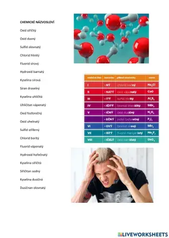 Chemické názvosloví