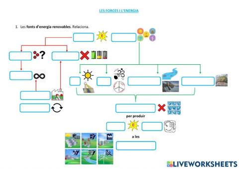 Les forces i l'energia. Les fonts d'energia renovable 4