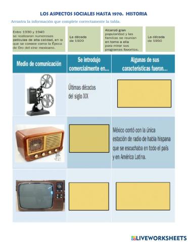 Los aspectos sociales hasta 1970