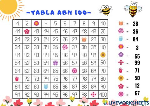 Tabla abn 100
