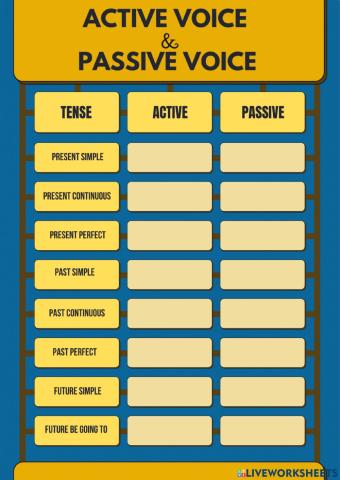Tenses - Active VS Passive