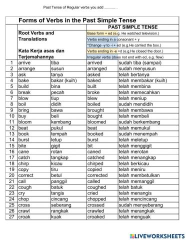 Past Tense of Common Verbs