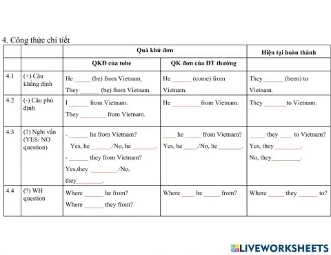 HTTD và QKĐ - công thức