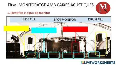Monitoratge amb caixes acústiques
