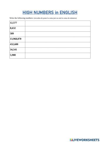 High numbers in English