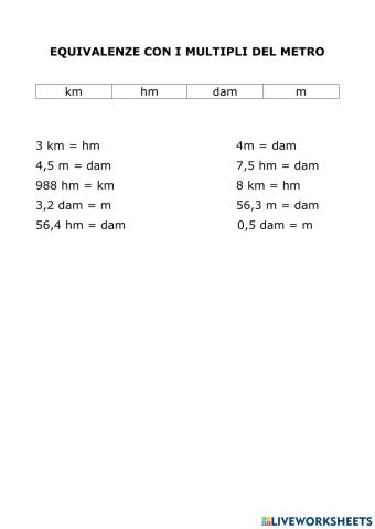 Equivalenze con i multipli del metro