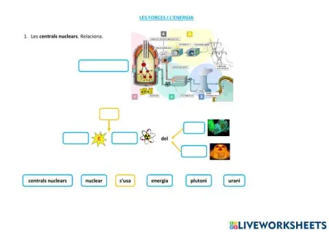 LES FORCES I L'ENERGIA. L'ENERGIA 4 (central nuclear)