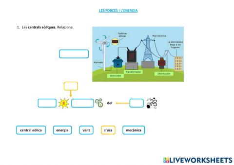 Les forces i l'energia. L'energia 5 Central eòlica