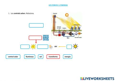 LES FORCES I L'ENERGIA. L'ENERGIA 6 Cental solar