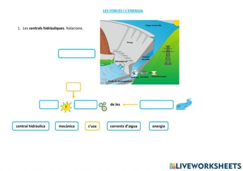 LES FORCES I L'ENERGIA. L'ENERGIA 7 Central hidràulica