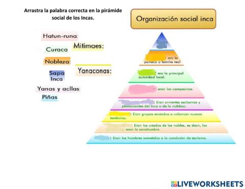 Organización Social Inca