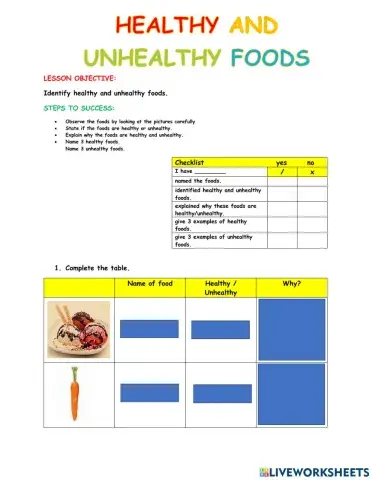Healthy and unhealthy foods