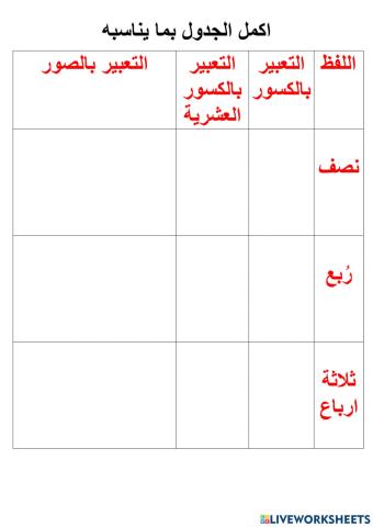التعبير عن الكسور