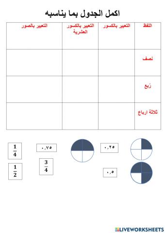 التعبير عن الكسور