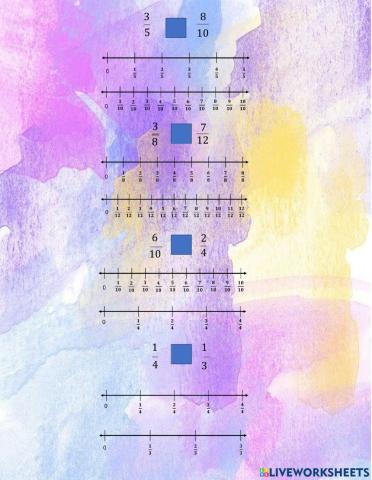 مقارنة الكسور باستعمال خط الأعداد