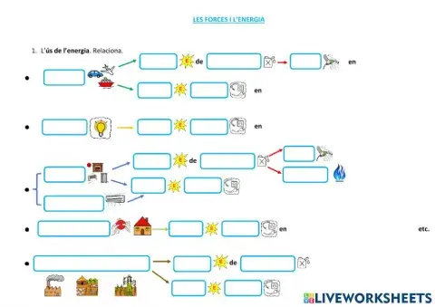 LES FORCES I L'ENERGIA. L'ENERGIA 8 Ús de l'energia