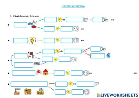 LES FORCES I L'ENERGIA. L'ENERGIA 8 Ús de l'energia
