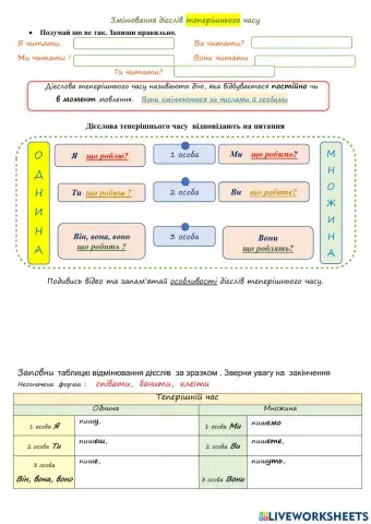 Змінювання дієслів за часами