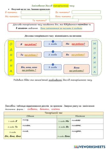 Змінювання дієслів за часами