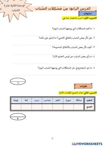 من مشكلات الشباب