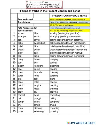 Present Continuous Tense - Verb Forms