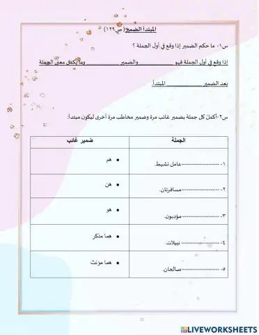 المبتدأ الضمير