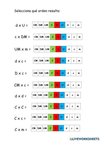 Producto con órdenes de unidades