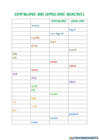 Comparative and superlative adjectives