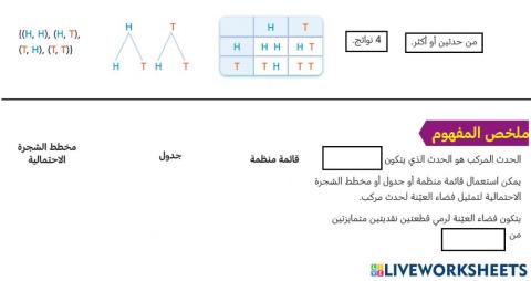 ملخض مفهوم تحديد نواتج الاحداث المركبة