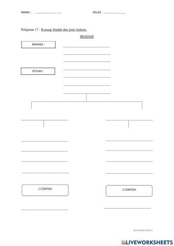 Konsep ibadah dan jenis hukum