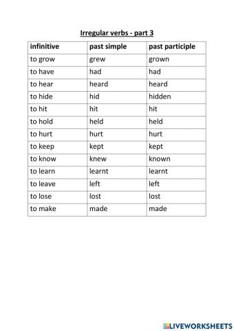 Irregular verbs part 3 - pronunciation practise