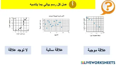 مراجعة الثاني متوسط
