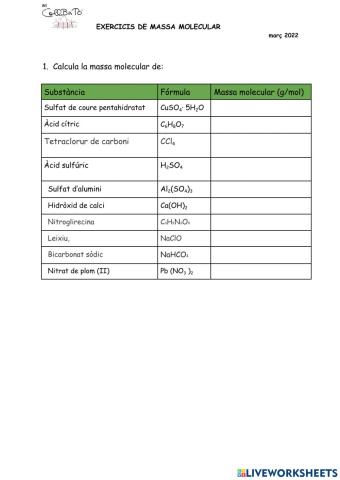 Masses moleculars