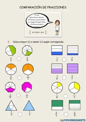 Comparación de fracciones