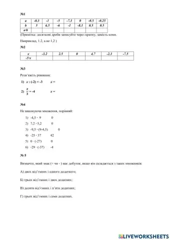 Множення раціональних чисел