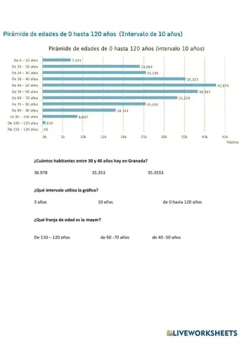 Piramides de población