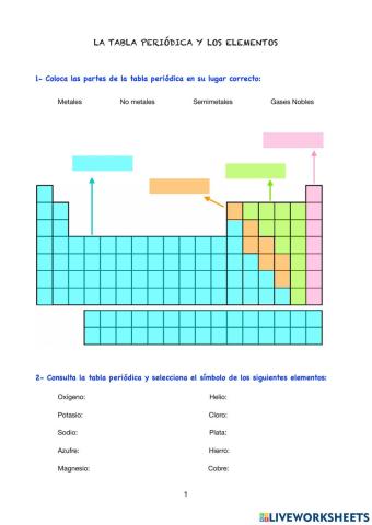 Tabla periódica y elementos