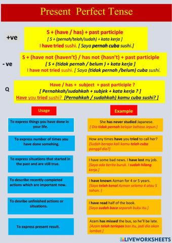 Present Perfect Tense