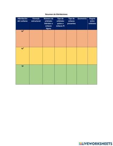 Resumen de hibridación