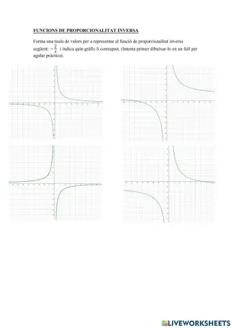 Funcions de proporcionalitat inversa