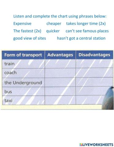 Transport in Britain