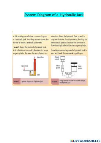 System Diagram of the Hydraulic Jack