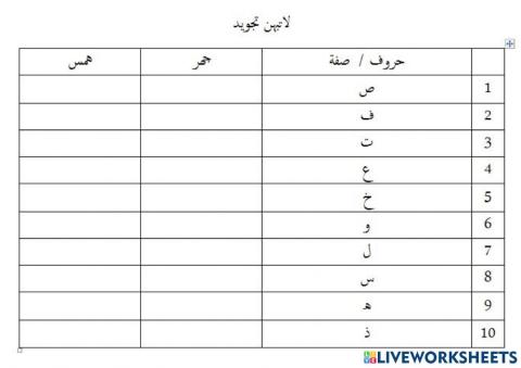 Latihan tajwed 3-3-2022