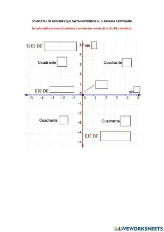 Nomenclatura de un diagrama cartesiano